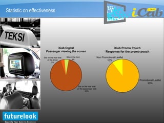 Statistic on effectiveness TM 