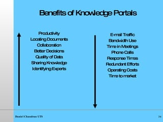 Benefits of Knowledge Portals Productivity Locating Documents Collaboration Better Decisions Quality of Data Sharing Knowledge Identifying Experts E-mail Traffic Bandwidth Use Time in Meetings Phone Calls Response Times Redundant Efforts Operating Costs Time to market 