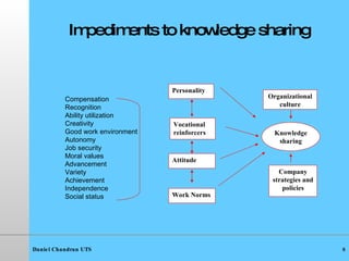 Impediments to knowledge sharing Vocational reinforcers Attitude Personality Company strategies and policies Organizational culture Knowledge sharing Work Norms Compensation Recognition Ability utilization Creativity Good work environment Autonomy Job security Moral values Advancement Variety Achievement Independence Social status 