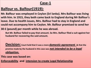 Case-1
Balfour vs. Balfour(1919):
Mr. Balfour was employed in Ceylon (Sri lanka). Mrs Balfour was living
with him. In 1915, they both came back to England during Mr Balfour's
leave. Due to health issues, Mrs. Balfour had to stay in England and
could not accompany him to Ceylon. Mr. Balfour promised to send her
30 £ (pound) per month while he was abroad.
   But Mr. Balfour failed to pay that amount. So Mrs. Balfour filed a suit against her
   husband for recovering the said amount.


   Decision: Court held that it was a mere domestic agreement           & that the
   promise made by the husband in this case was not   intended to be a legal
    obligation.
This case was based on:
Enforceability and intension to create Legal Relationship
 