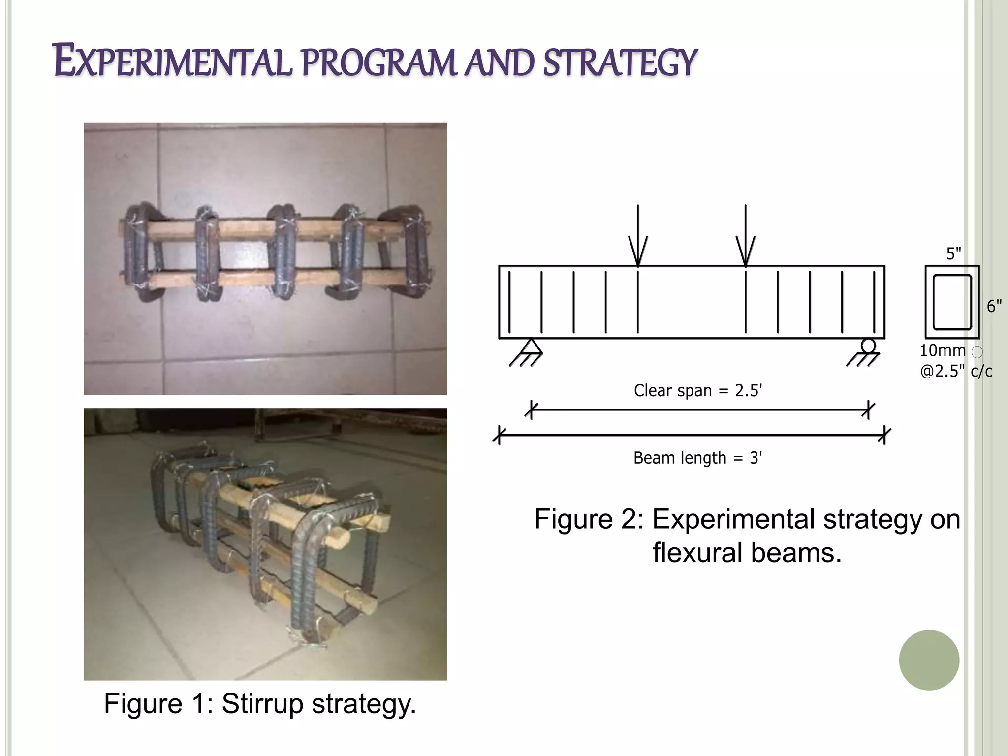 Clear span = 2.5'
Beam length = 3'
5"
6"
10mm
@2.5" c/c
Figure 1: Stirrup strategy.
Figure 2: Experimental strategy on
flexural beams.
EXPERIMENTAL PROGRAM AND STRATEGY
 