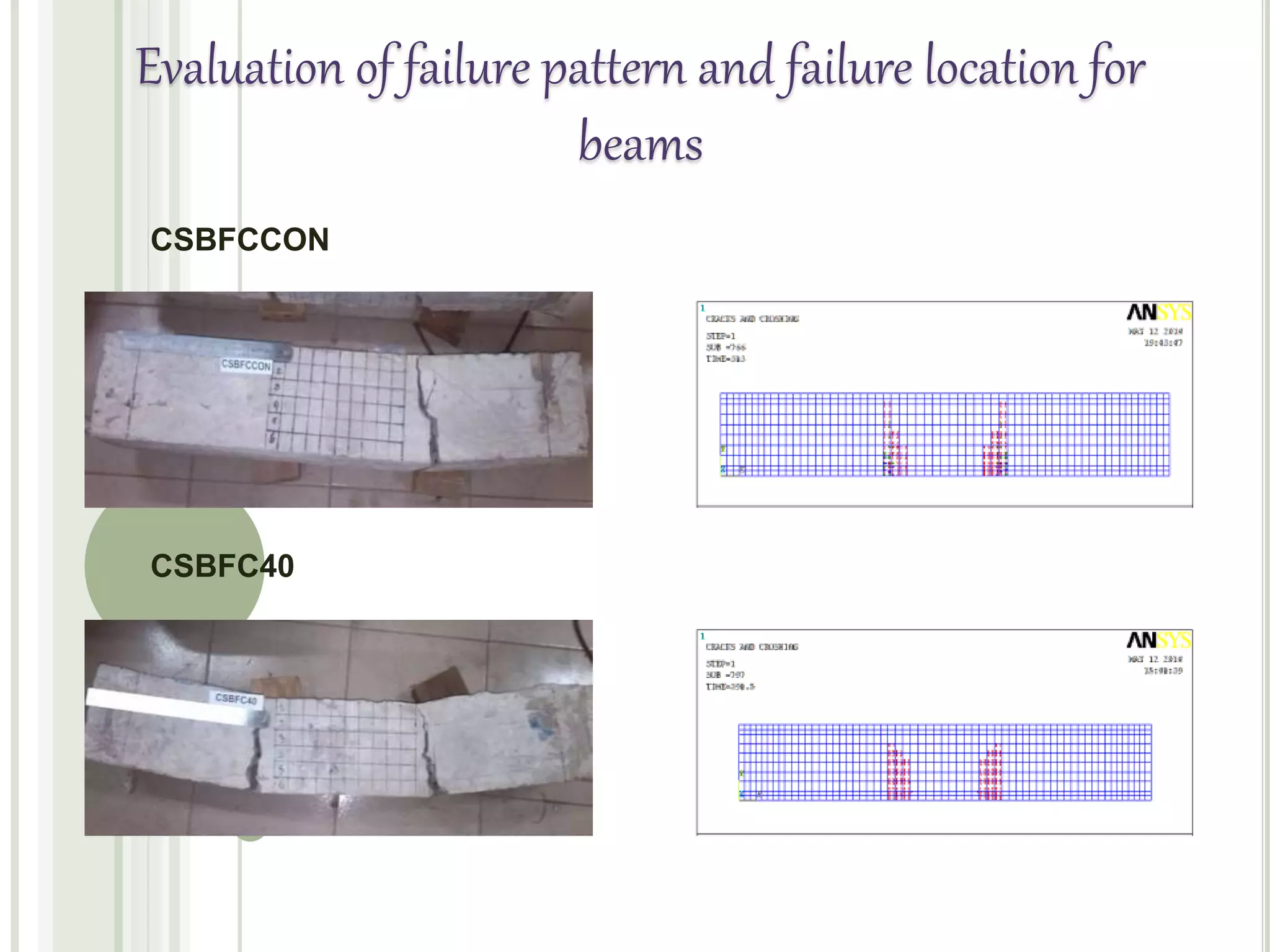 Evaluation of failure pattern and failure location for
beams
CSBFCCON
CSBFC40
 