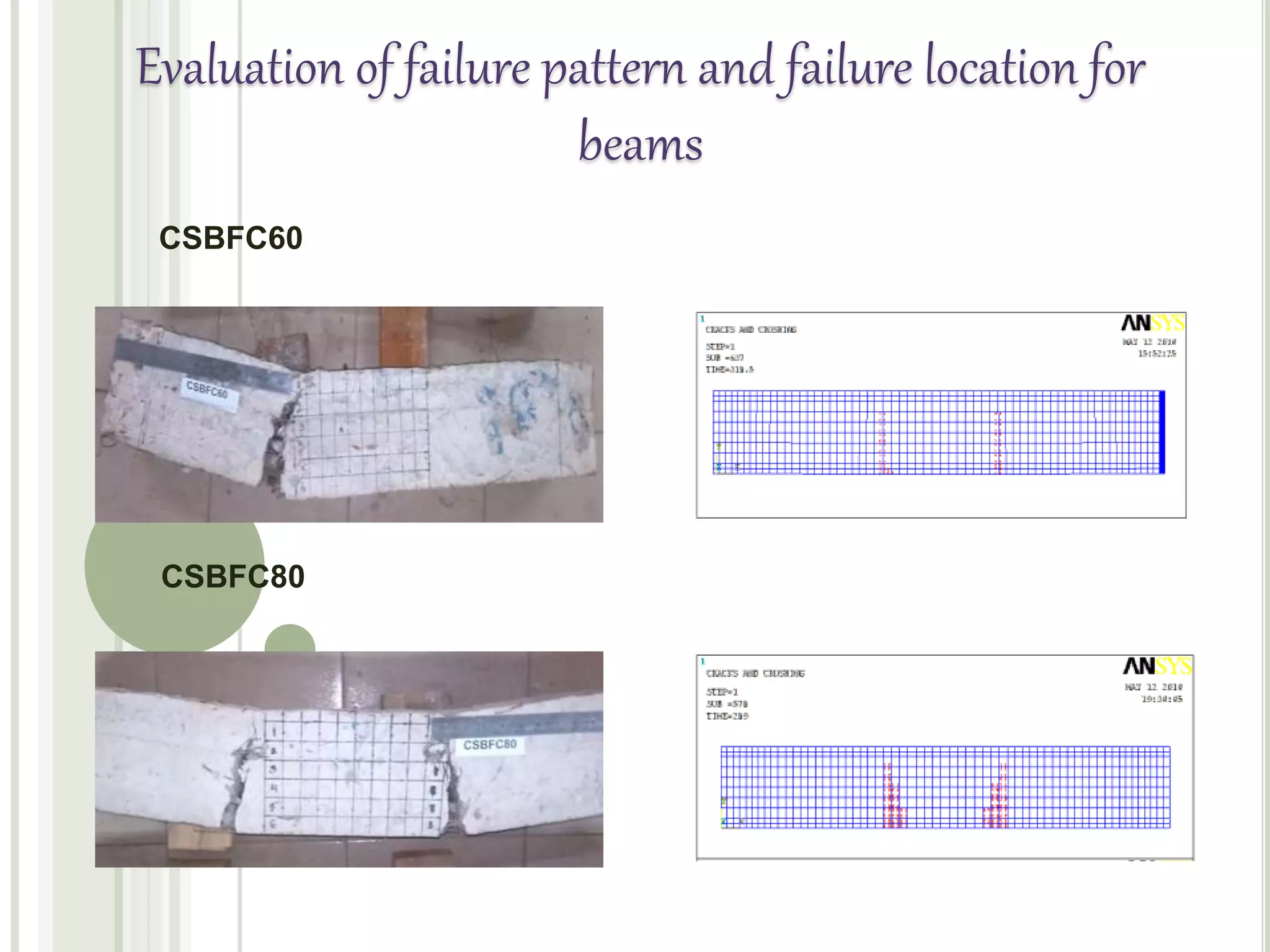 CSBFC60
CSBFC80
Evaluation of failure pattern and failure location for
beams
 