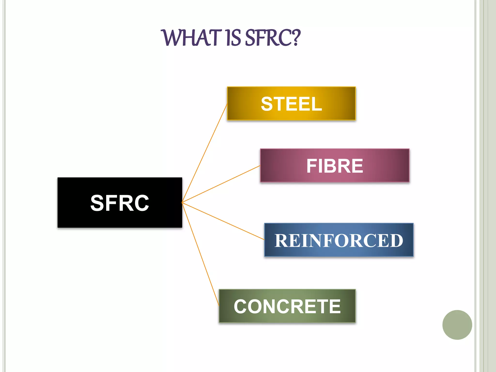 WHAT IS SFRC?
SFRC
STEEL
FIBRE
REINFORCED
CONCRETE
 