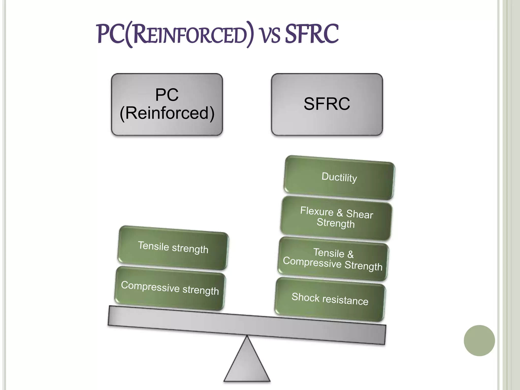 PC(REINFORCED) VS SFRC
PC
(Reinforced)
SFRC
 
