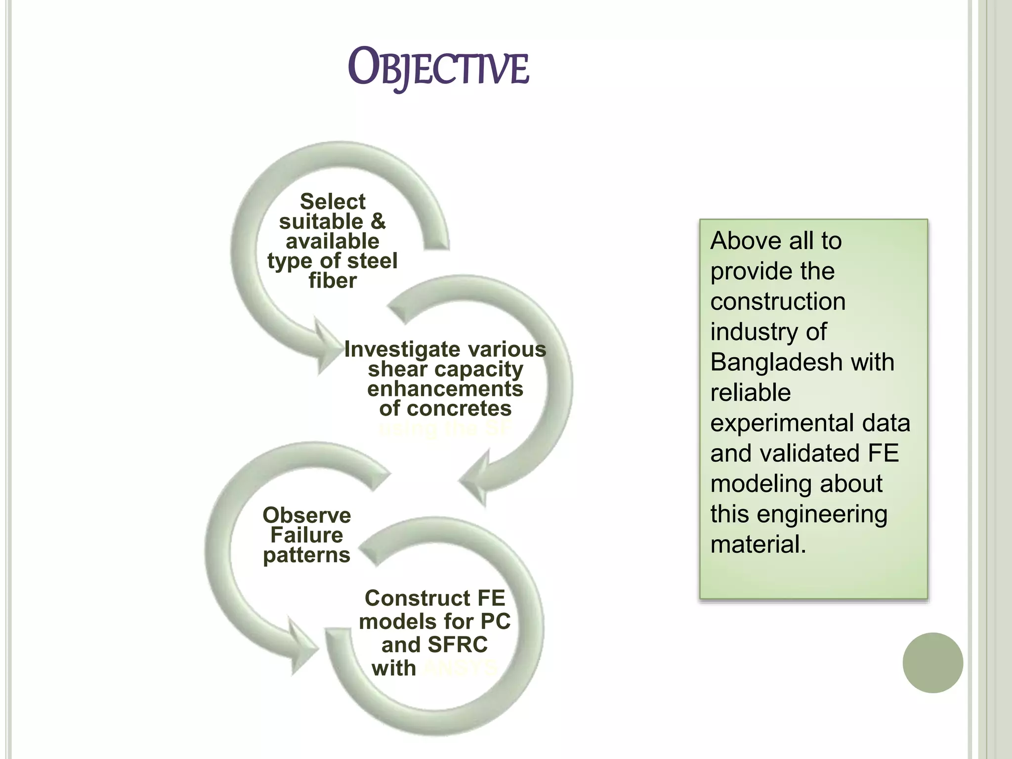 OBJECTIVE
Select
suitable &
available
type of steel
fiber
Investigate various
shear capacity
enhancements
of concretes
using the SF
Observe
Failure
patterns
Construct FE
models for PC
and SFRC
with ANSYS
Above all to
provide the
construction
industry of
Bangladesh with
reliable
experimental data
and validated FE
modeling about
this engineering
material.
 