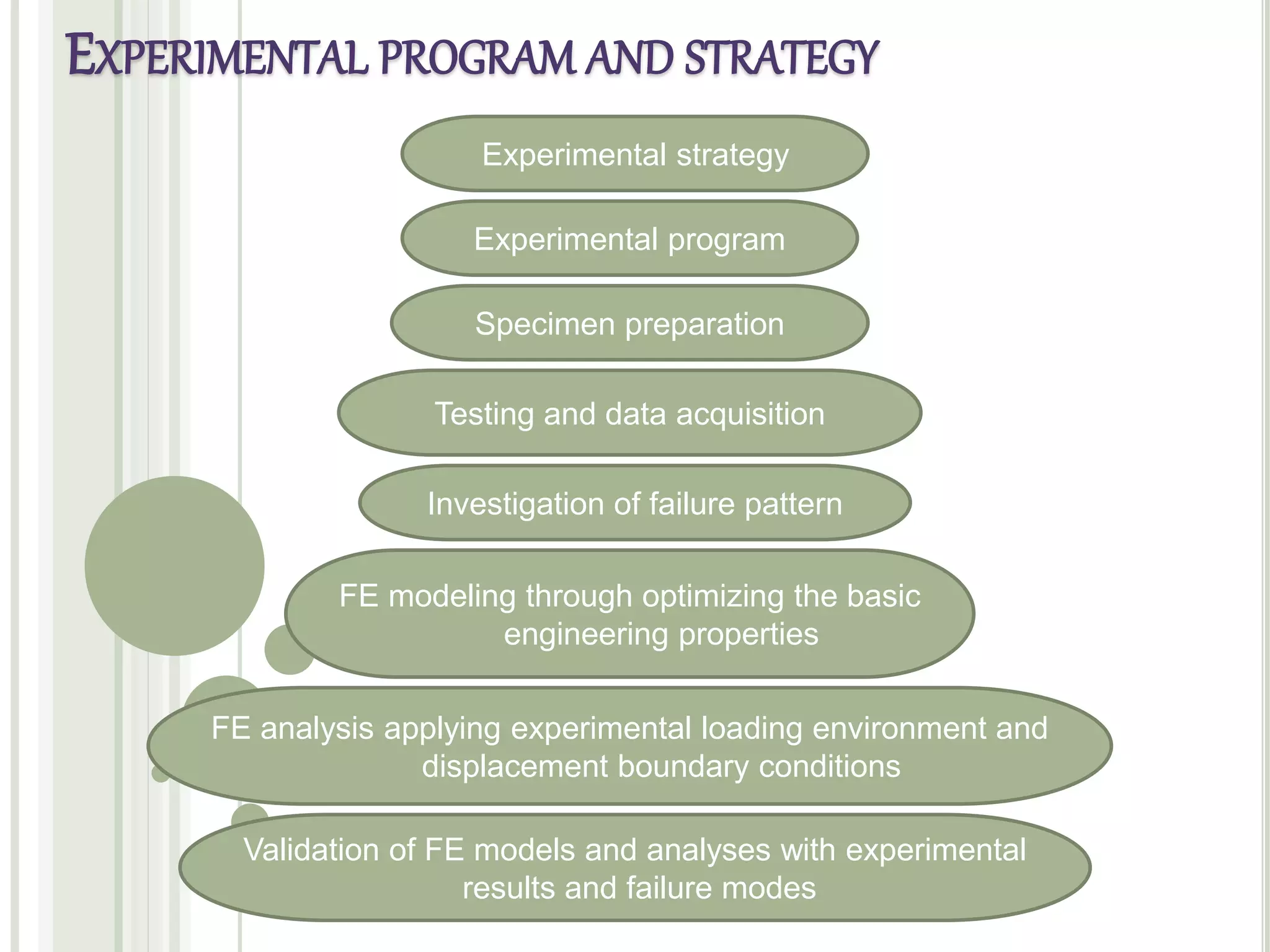 EXPERIMENTAL PROGRAM AND STRATEGY
Experimental strategy
Experimental program
Specimen preparation
Testing and data acquisition
Investigation of failure pattern
FE modeling through optimizing the basic
engineering properties
FE analysis applying experimental loading environment and
displacement boundary conditions
Validation of FE models and analyses with experimental
results and failure modes
 