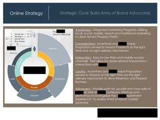 Online Strategy            Strategic Goal: Build Army of Brand Advocates



                                        Awareness: Integrated Marketing Programs utilizing
                     The ICAC
 •     Move Up       Tenant Lifecycle   local, social, mobile, search and traditional marketing
 •     Re-Sign                          to drive Tenant Prospect traffic
 •     Move Out
 •     Buy Home
                                        Consideration: Incentives and ICAC Value
ICCD                                    Proposition served to Tenant Prospects at the right
                                        time and via right delivery mechanism

                                        Interaction: Easy-to-Use Web and Mobile access
                                        channels that allow for Lease related transactions /
                                        interactions with ICAC

              ICAC                      Loyalty: Incentives and ICAC Value Proposition
                                        served to Tenants at the right time via the right
                                        delivery mechanism to drive Retention and Repeat
                                        Business

                                        Advocacy: Provide path for up-sale and cross-sale of
                                        ICAC as well as Irvine Company offerings and
                                        platform(s) to evangelize the “Irvine Apartment
                                        Experience” to realize Word of Mouth market
                                        potential.




                                                                                                  1
 