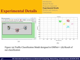 4th International Conference on Advanced Computing, Networking, and Informatics (ICACNI 2016)
Introduction
Related Works
Proposed Approach
Experimental Details
Results and Analysis
ConclusionsExperimental Details
4/7
Figure: (a) Traffic Classification Model designed in OMNet++.(b) Result of
our classification
 