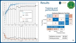Training and
performance
16
Validation accuracy: 90.56%
Testing accuracy: 83.69%
Results
 