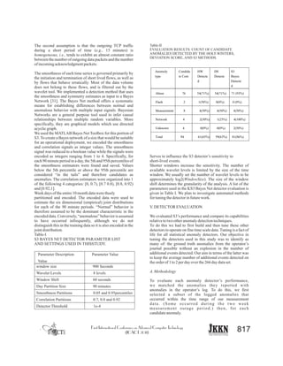 817
Table-IIThe second assumption is that the outgoing TCP traffic
EVALUATION RESULTS: COUNT OF CANDIDATEduring a short period of time (e.g., 15 minutes) is
ANOMALIES DETECTED BY THE HOLT-WINTERS,homogeneous, i.e., tends to exhibit an almost constant ratio
DEVIATION SCORE, AND S3 METHODS.
between the number of outgoing data packets and the number
of incomingacknowledgmentpackets.
The smoothness of each time series is governed primarily by
the initiation and termination of short lived flows, as well as
by flows that behave erratically. Most of the data volume
does not belong to these flows, and is filtered out by the
wavelet tool. We implemented a detection method that uses
the smoothness and symmetry estimates as input to a Bayes
Network [31]. The Bayes Net method offers a systematic
means for establishing differences between normal and
anomalous behavior with multiple input signals. Bayesian
Networks are a general purpose tool used to infer causal
relationships between multiple random variables. More
specifically, they are graphical models which use directed
acyclicgraph.
We used the MATLAB Bayes Net Toolbox for this portion of
S3.To create a Bayes network of a size that would be suitable
for an operational deployment, we encoded the smoothness
and correlation signals as integer values. The smoothness
signal was reduced to a boolean value while the signals were
encoded as integers ranging from 1 to 4. Specifically, for Serves to influence the S3 detector’s sensitivity to
each 90 minute period in a day, the 5th and 95th percentiles of short-lived events.
the smoothness estimators were found and saved. Values Shorter windows increase the sensitivity. The number of
below the 5th percentile or above the 95th percentile are available wavelet levels is limited by the size of the time
considered “in the tails” and therefore candidates as window. We usually set the number of wavelet levels to be
anomalies. The correlation estimators were organized into 1 approximately log2(WindowSize). The size of the window
of the following 4 categories: [0, 0.7), [0.7 0.8), [0.8, 0.92) shift determines the granularity of the analysis. A list of the
and[0.92,1]. parameters used in the KS3 Bayes Net detector evaluation is
Weekdays of theentire10monthdatawerethusly given in Table I. We plan to investigate automated methods
partitioned and encoded. The encoded data were used to for tuningthedetectorinfuturework.
estimate the six dimensional (empirical) joint distributions
for each of the 90 minute periods. “Normal” behavior is V.DETECTOR EVALUATION
therefore assumed to be the dominant characteristic in the
encoded data. Conversely, “anomalous” behavior is assumed We evaluated S3’s performance and compare its capabilities
to have occurred infrequently, although we do not relativetotwootheranomalydetectiontechniques.
distinguish this in the training data so it is also encoded in the To do this we had to first build and then tune these other
jointdistribution. detectors to operate on fine time scale data.Tuning is a fact of
Table-I life for all statistical anomaly detectors. Our objective in
S3 BAYES NET DETECTOR PARAMETER LIST tuning the detectors used in this study was to identify as
AND SETTINGS USED IN THISSTUDY. many of the ground truth anomalies from the operator’s
journal possible without an explosion in the number of
additional events detected. Our aim in terms of the latter was
to keep the average number of additional events detected on
theorderof 1 to2perdayoverthe266daydataset.
A.Methodology
To evaluate each anomaly detector’s performance,
we matched the anomalies they reported with
anomalies in the operator’s log. To do this, we first
selected a subset of the logged anomalies that
occurred within the time range of our measurement
data. (Some occurred during the two week
measurement outage period.) then, for each
candidateanomaly.
window size 900 Seconds
Wavelet Levels 8 levels
Window Shift 60 seconds
Day Partition Size 90 minutes
Smoothness Partitions 0.05 and 0.95percentiles
Correlation Partitions 0.7, 0.8 and 0.92
Detector Threshold 1e-4
Parameter Description Parameter Value
Value
Anomoly
type
Condida
te Cont
HW
Detecte
d
DS
Detecte
S3
Bayes
Detecte
d
Abuse 76
Flash 2 1(50%) 0(0%) 0 (0%)
Measurement 8 4(50%) 4(50%) 4(50%)
Network 4 2(50%) 1(25%) 4(100%)
Unknown 4 0(0%) 0(0%) 2(50%)
Total 94 61(65%) 59(63%) 81(86%)
54(71%) 54(71%) 71 (93%)
 