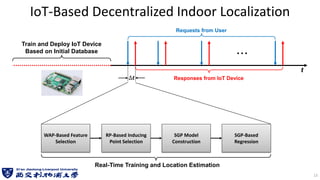 IoT-Based Decentralized Indoor Localization
13
t
Train and Deploy IoT Device
Based on Initial Database
WAP-Based Feature
Selection
RP-Based Inducing
Point Selection
SGP Model
Construction
SGP-Based
Regression
Real-Time Training and Location Estimation
Requests from User
Responses from IoT Device

∆𝒕
 