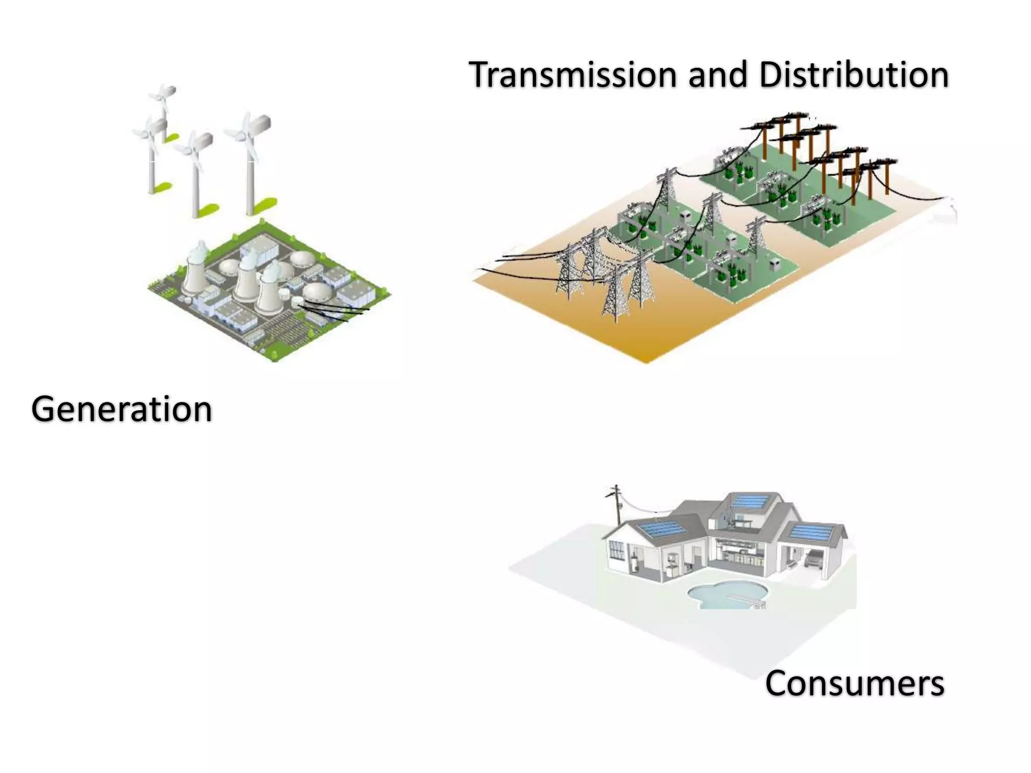 Transmission and Distribution

Generation

Consumers

 