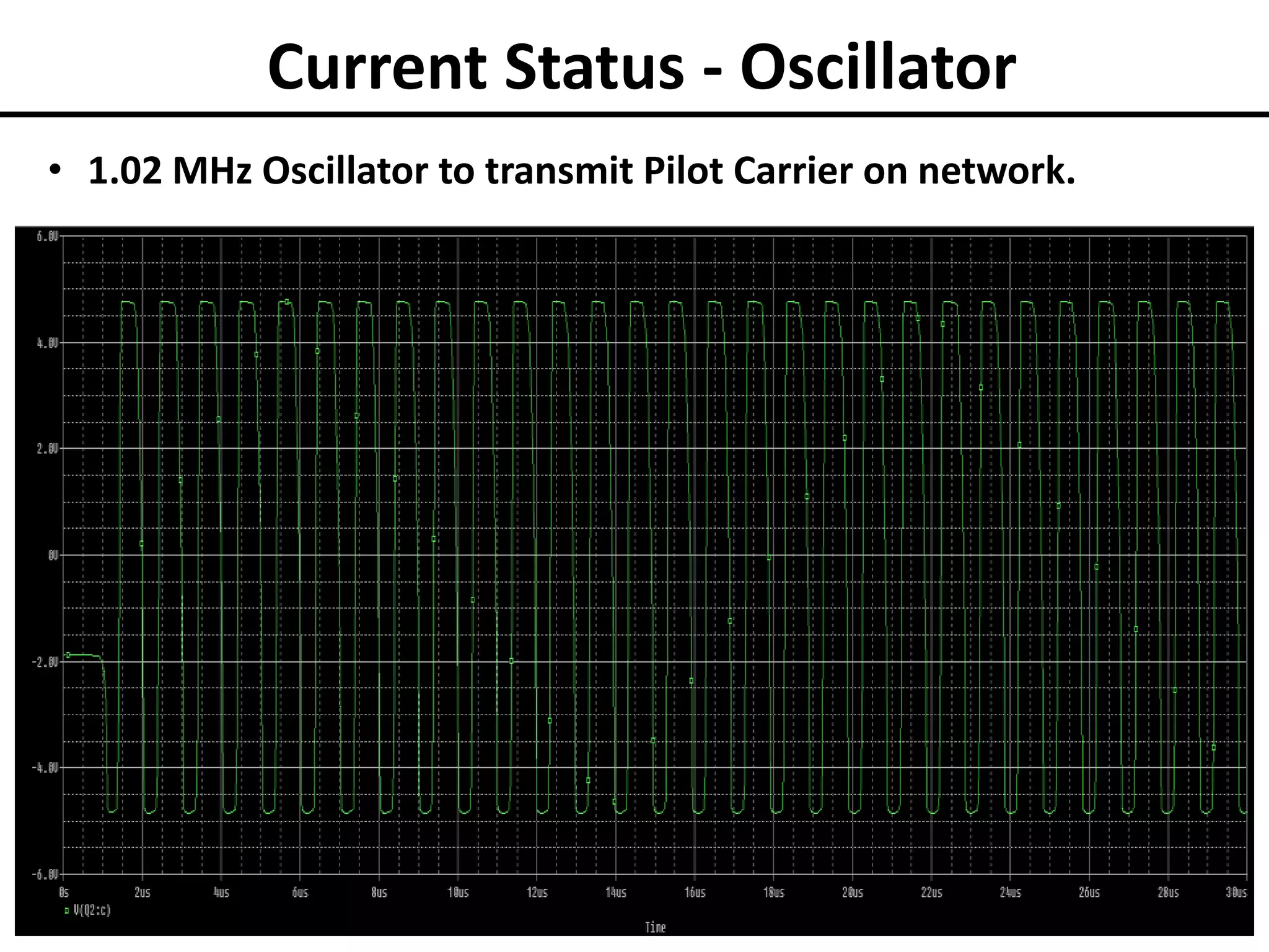 Current Status - Oscillator
• 1.02 MHz Oscillator to transmit Pilot Carrier on network.

 