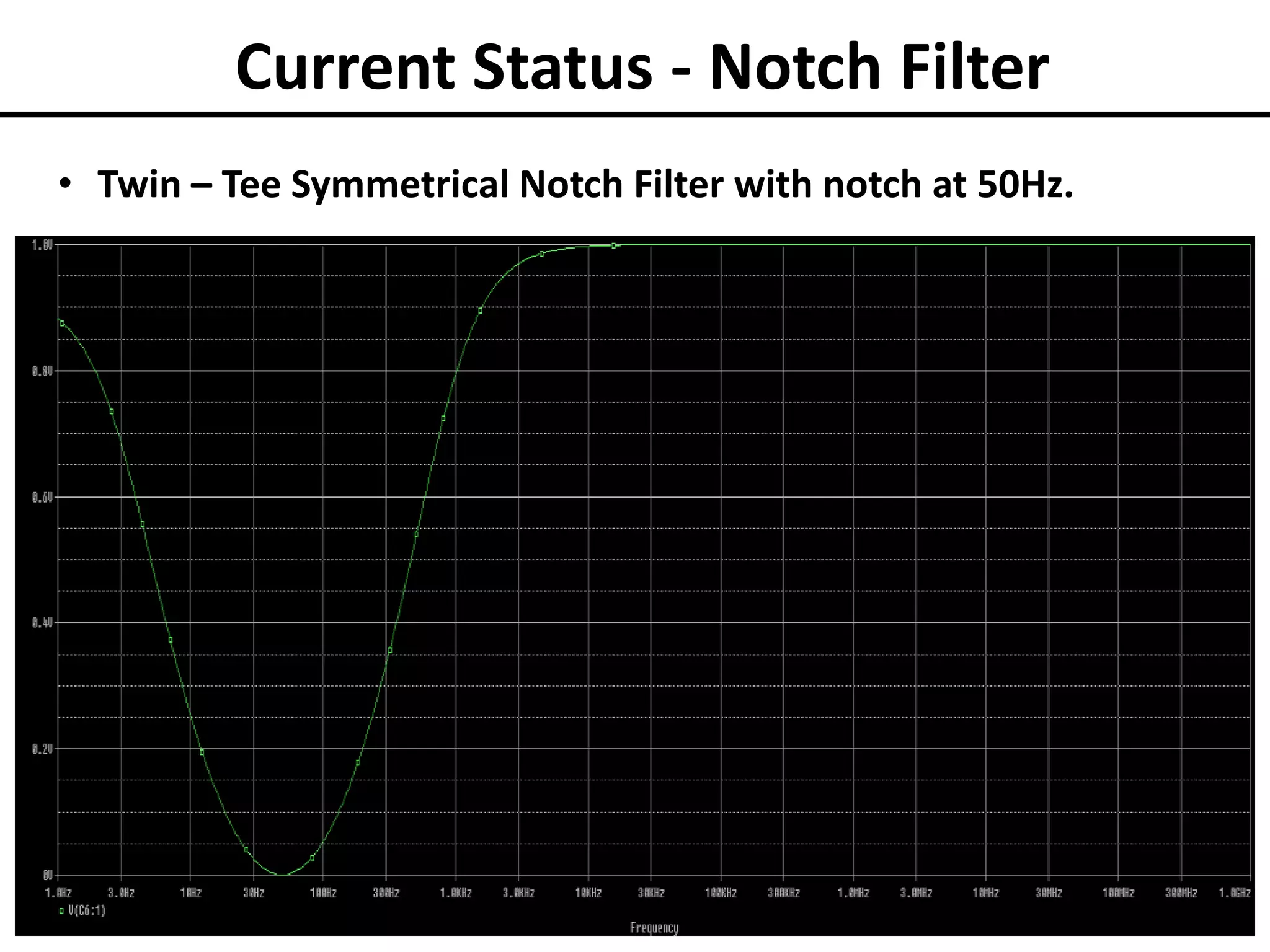Current Status - Notch Filter
• Twin – Tee Symmetrical Notch Filter with notch at 50Hz.

 