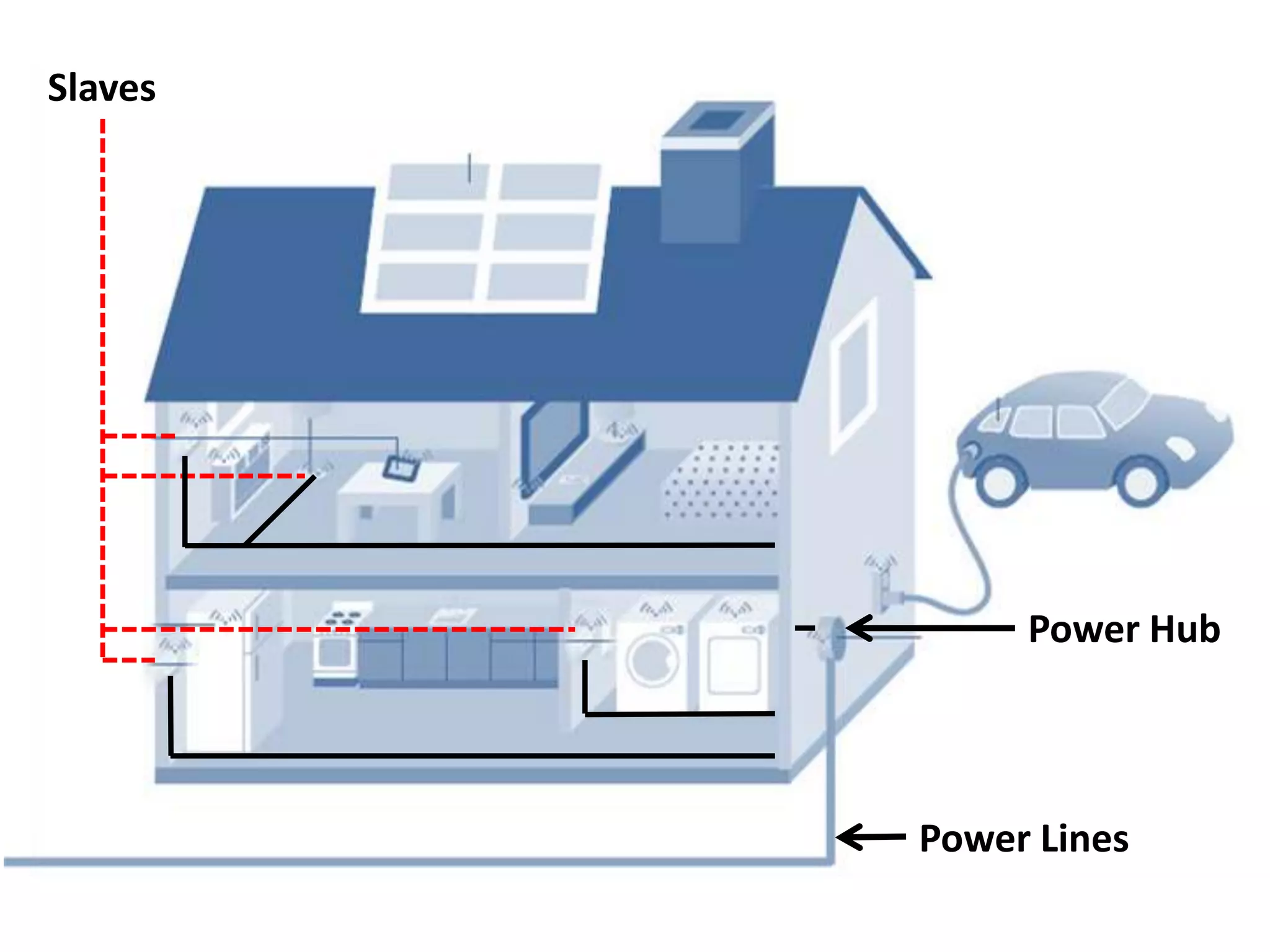 Slaves

Power Hub

Power Lines

 