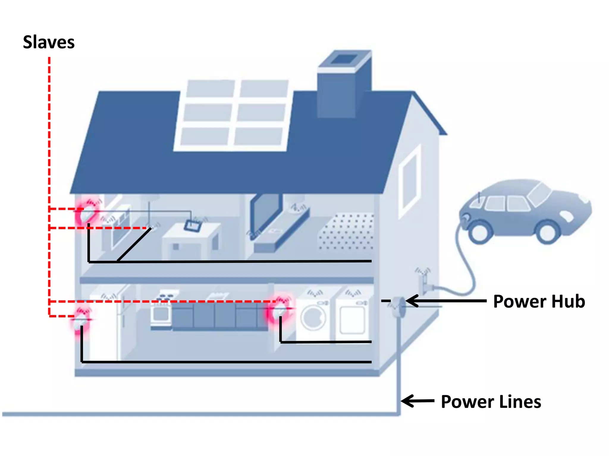 Slaves

Power Hub

Power Lines

 