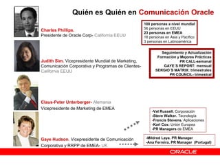 -Val Russell. Corporación
-Steve Walker. Tecnología
-Francis Stevens. Aplicaciones
-Karl Cox: Unión Europea
-PR Managers de EMEA
-Mildred Laya. PR Manager
-Ana Ferreira. PR Manager (Portugal)
Seguimiento y Actualización
Formación y Mejores Prácticas
PR CALL-semanal
GAYE´S REPORT: mensual
SERGIO´S MATRIX: trimestrales
PR COUNCIL- trimestral
Quién es Quién en Comunicación Oracle
100 personas a nivel mundial
56 personas en EEUU
23 personas en EMEA
18 personas en Asia y Pacífico
3 personas en Latinoamérica
Charles Phillips.
Presidente de Oracle Corp- California EEUU
Judith Sim. Vicepresidente Mundial de Marketing,
Comunicación Corporativa y Programas de Clientes-
California EEUU
Claus-Peter Unterberger- Alemania
Vicepresidente de Marketing de EMEA
Gaye Hudson. Vicepresidente de Comunicación
Corporativa y RRPP de EMEA- UK
 