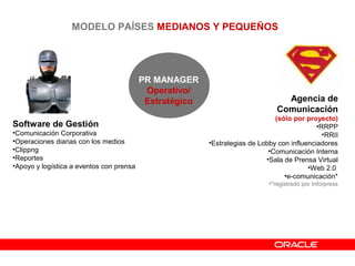 MODELO PAÍSES MEDIANOS Y PEQUEÑOS
PR MANAGER
Operativo/
Estratégico
Software de Gestión
•Comunicación Corporativa
•Operaciones diarias con los medios
•Clippng
•Reportes
•Apoyo y logística a eventos con prensa
Agencia de
Comunicación
(sólo por proyecto)
•RRPP
•RRII
•Estrategias de Lobby con influenciadores
•Comunicación Interna
•Sala de Prensa Virtual
•Web 2.0
•e-comunicación*
•*registrado por Inforpress
 