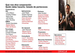 Qué nos dice corporación
Quién debe hacerlo: listado de portavoces
Corporativos
HQ
.Larry Ellison
.Charles Phillips
.Safra Catz
.Jeff Henley
.John Wookey
EMEA
.Sergio Giacoletto
.Miguel Milano
.Félix del Barrio
Tecnología
.Ken Jacobs
.Charles Rozwat
.Tim Payne
.Jesús Fernández
.Salvador Muñoz
.Leo Boado
.Fernando Rumbero
.Enrique Mazón
.Pau Contreras
.Enrique Polo
.Miguel Arribas
Aplicaciones
.Juan Rada
.Robert Fleming
.Anthony Peake
.Paco Armesto
.Paco Gómez
.Patricia Martinet
.Preventas
On demand
.Jean Reiczyk
.Miguel Oscar
.Antonio Mesa
Partners
.Stein Surlein
.Susana Hidalgo
.Rafael Quintana
.Pilar Trabado
.Teresa Farriol
.Alex Novo
.Victoria Muñoz
Consultoría
.Luis F. González
.Lorenzo Jiménez
.Cristina Castillo
Recursos Humanos
.Carlos Aldama
.Almudena Capell
Legal
.Javier Aguirre
.Carlos García
Financiero
.Félix del Barrio
.Mercedes Macías Barcelona
.Félix Monedero
.Tony Tormo
.Orlando Murias
.Jordi Querol
.Pau Contreras
En caso de eventos corporativos y locales, son indicados por especialización
Educación
.Vitor Pereira
.Mario Sebastian
SME
.Ricardo Martinez
 