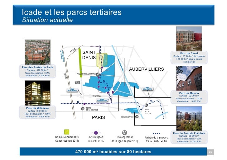Objectif Cours Icade Icade : Résultats annuels 2010