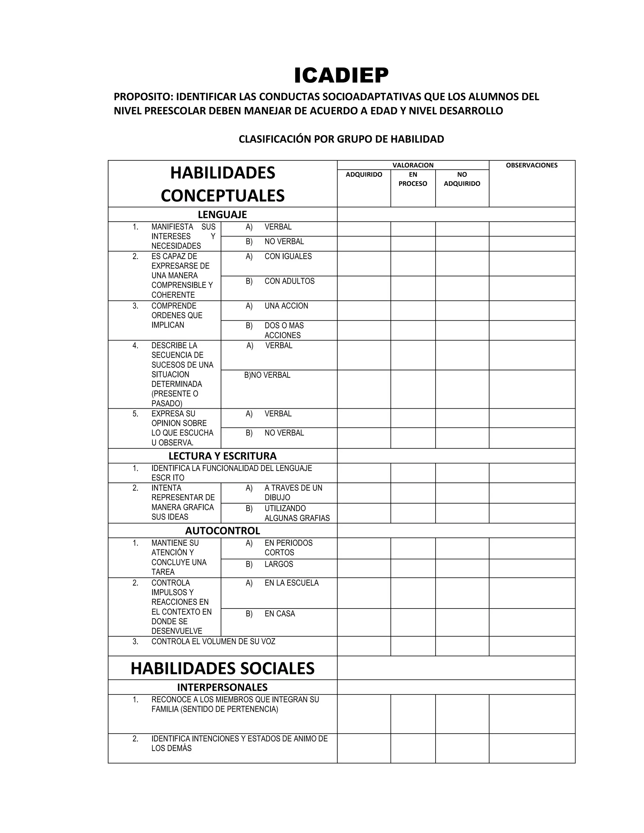 ICADIEP
PROPOSITO: IDENTIFICAR LAS CONDUCTAS SOCIOADAPTATIVAS QUE LOS ALUMNOS DEL
NIVEL PREESCOLAR DEBEN MANEJAR DE ACUERDO A EDAD Y NIVEL DESARROLLO
CLASIFICACIÓN POR GRUPO DE HABILIDAD
HABILIDADES
CONCEPTUALES
VALORACION OBSERVACIONES
ADQUIRIDO EN
PROCESO
NO
ADQUIRIDO
LENGUAJE
1. MANIFIESTA SUS
INTERESES Y
NECESIDADES
A) VERBAL
B) NO VERBAL
2. ES CAPAZ DE
EXPRESARSE DE
UNA MANERA
COMPRENSIBLE Y
COHERENTE
A) CON IGUALES
B) CON ADULTOS
3. COMPRENDE
ORDENES QUE
IMPLICAN
A) UNA ACCION
B) DOS O MAS
ACCIONES
4. DESCRIBE LA
SECUENCIA DE
SUCESOS DE UNA
SITUACION
DETERMINADA
(PRESENTE O
PASADO)
A) VERBAL
B)NO VERBAL
5. EXPRESA SU
OPINION SOBRE
LO QUE ESCUCHA
U OBSERVA.
A) VERBAL
B) NO VERBAL
LECTURA Y ESCRITURA
1. IDENTIFICA LA FUNCIONALIDAD DEL LENGUAJE
ESCR ITO
2. INTENTA
REPRESENTAR DE
MANERA GRAFICA
SUS IDEAS
A) A TRAVES DE UN
DIBUJO
B) UTILIZANDO
ALGUNAS GRAFIAS
AUTOCONTROL
1. MANTIENE SU
ATENCIÓN Y
CONCLUYE UNA
TAREA
A) EN PERIODOS
CORTOS
B) LARGOS
2. CONTROLA
IMPULSOS Y
REACCIONES EN
EL CONTEXTO EN
DONDE SE
DESENVUELVE
A) EN LA ESCUELA
B) EN CASA
3. CONTROLA EL VOLUMEN DE SU VOZ
HABILIDADES SOCIALES
INTERPERSONALES
1. RECONOCE A LOS MIEMBROS QUE INTEGRAN SU
FAMILIA (SENTIDO DE PERTENENCIA)
2. IDENTIFICA INTENCIONES Y ESTADOS DE ANIMO DE
LOS DEMÁS
 