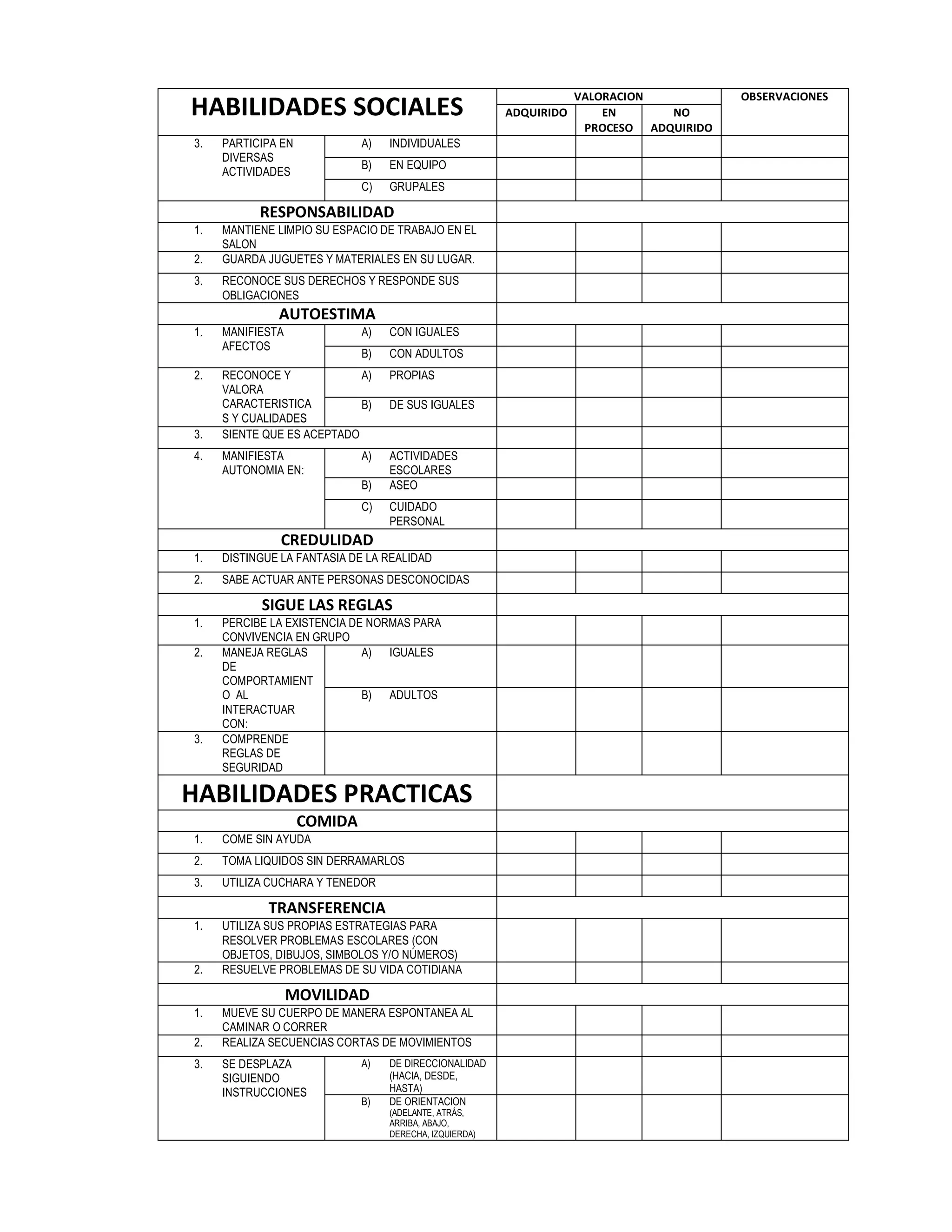 HABILIDADES SOCIALES
VALORACION OBSERVACIONES
ADQUIRIDO EN
PROCESO
NO
ADQUIRIDO
3. PARTICIPA EN
DIVERSAS
ACTIVIDADES
A) INDIVIDUALES
B) EN EQUIPO
C) GRUPALES
RESPONSABILIDAD
1. MANTIENE LIMPIO SU ESPACIO DE TRABAJO EN EL
SALON
2. GUARDA JUGUETES Y MATERIALES EN SU LUGAR.
3. RECONOCE SUS DERECHOS Y RESPONDE SUS
OBLIGACIONES
AUTOESTIMA
1. MANIFIESTA
AFECTOS
A) CON IGUALES
B) CON ADULTOS
2. RECONOCE Y
VALORA
CARACTERISTICA
S Y CUALIDADES
A) PROPIAS
B) DE SUS IGUALES
3. SIENTE QUE ES ACEPTADO
4. MANIFIESTA
AUTONOMIA EN:
A) ACTIVIDADES
ESCOLARES
B) ASEO
C) CUIDADO
PERSONAL
CREDULIDAD
1. DISTINGUE LA FANTASIA DE LA REALIDAD
2. SABE ACTUAR ANTE PERSONAS DESCONOCIDAS
SIGUE LAS REGLAS
1. PERCIBE LA EXISTENCIA DE NORMAS PARA
CONVIVENCIA EN GRUPO
2. MANEJA REGLAS
DE
COMPORTAMIENT
O AL
INTERACTUAR
CON:
A) IGUALES
B) ADULTOS
3. COMPRENDE
REGLAS DE
SEGURIDAD
HABILIDADES PRACTICAS
COMIDA
1. COME SIN AYUDA
2. TOMA LIQUIDOS SIN DERRAMARLOS
3. UTILIZA CUCHARA Y TENEDOR
TRANSFERENCIA
1. UTILIZA SUS PROPIAS ESTRATEGIAS PARA
RESOLVER PROBLEMAS ESCOLARES (CON
OBJETOS, DIBUJOS, SIMBOLOS Y/O NÚMEROS)
2. RESUELVE PROBLEMAS DE SU VIDA COTIDIANA
MOVILIDAD
1. MUEVE SU CUERPO DE MANERA ESPONTANEA AL
CAMINAR O CORRER
2. REALIZA SECUENCIAS CORTAS DE MOVIMIENTOS
3. SE DESPLAZA
SIGUIENDO
INSTRUCCIONES
A) DE DIRECCIONALIDAD
(HACIA, DESDE,
HASTA)
B) DE ORIENTACION
(ADELANTE, ATRÁS,
ARRIBA, ABAJO,
DERECHA, IZQUIERDA)
 