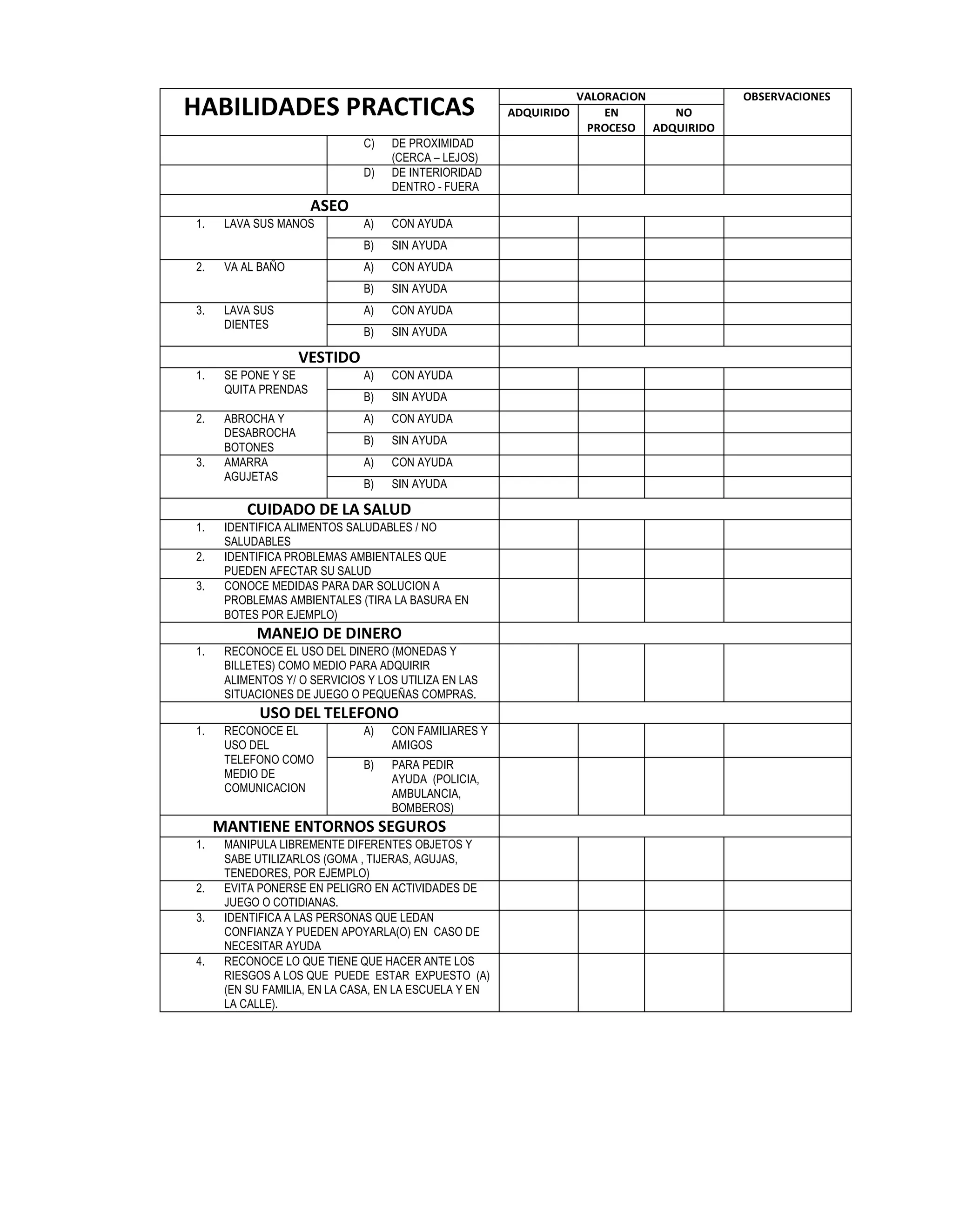HABILIDADES PRACTICAS
VALORACION OBSERVACIONES
ADQUIRIDO EN
PROCESO
NO
ADQUIRIDO
C) DE PROXIMIDAD
(CERCA – LEJOS)
D) DE INTERIORIDAD
DENTRO - FUERA
ASEO
1. LAVA SUS MANOS A) CON AYUDA
B) SIN AYUDA
2. VA AL BAÑO A) CON AYUDA
B) SIN AYUDA
3. LAVA SUS
DIENTES
A) CON AYUDA
B) SIN AYUDA
VESTIDO
1. SE PONE Y SE
QUITA PRENDAS
A) CON AYUDA
B) SIN AYUDA
2. ABROCHA Y
DESABROCHA
BOTONES
A) CON AYUDA
B) SIN AYUDA
3. AMARRA
AGUJETAS
A) CON AYUDA
B) SIN AYUDA
CUIDADO DE LA SALUD
1. IDENTIFICA ALIMENTOS SALUDABLES / NO
SALUDABLES
2. IDENTIFICA PROBLEMAS AMBIENTALES QUE
PUEDEN AFECTAR SU SALUD
3. CONOCE MEDIDAS PARA DAR SOLUCION A
PROBLEMAS AMBIENTALES (TIRA LA BASURA EN
BOTES POR EJEMPLO)
MANEJO DE DINERO
1. RECONOCE EL USO DEL DINERO (MONEDAS Y
BILLETES) COMO MEDIO PARA ADQUIRIR
ALIMENTOS Y/ O SERVICIOS Y LOS UTILIZA EN LAS
SITUACIONES DE JUEGO O PEQUEÑAS COMPRAS.
USO DEL TELEFONO
1. RECONOCE EL
USO DEL
TELEFONO COMO
MEDIO DE
COMUNICACION
A) CON FAMILIARES Y
AMIGOS
B) PARA PEDIR
AYUDA (POLICIA,
AMBULANCIA,
BOMBEROS)
MANTIENE ENTORNOS SEGUROS
1. MANIPULA LIBREMENTE DIFERENTES OBJETOS Y
SABE UTILIZARLOS (GOMA , TIJERAS, AGUJAS,
TENEDORES, POR EJEMPLO)
2. EVITA PONERSE EN PELIGRO EN ACTIVIDADES DE
JUEGO O COTIDIANAS.
3. IDENTIFICA A LAS PERSONAS QUE LEDAN
CONFIANZA Y PUEDEN APOYARLA(O) EN CASO DE
NECESITAR AYUDA
4. RECONOCE LO QUE TIENE QUE HACER ANTE LOS
RIESGOS A LOS QUE PUEDE ESTAR EXPUESTO (A)
(EN SU FAMILIA, EN LA CASA, EN LA ESCUELA Y EN
LA CALLE).
 