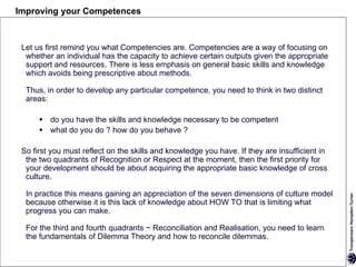 Improving your Competences



 Let us first remind you what Competencies are. Competencies are a way of focusing on
  whether an individual has the capacity to achieve certain outputs given the appropriate
  support and resources. There is less emphasis on general basic skills and knowledge
  which avoids being prescriptive about methods.

  Thus, in order to develop any particular competence, you need to think in two distinct
  areas:

       do you have the skills and knowledge necessary to be competent
       what do you do ? how do you behave ?

 So first you must reflect on the skills and knowledge you have. If they are insufficient in
  the two quadrants of Recognition or Respect at the moment, then the first priority for
  your development should be about acquiring the appropriate basic knowledge of cross
  culture.

  In practice this means gaining an appreciation of the seven dimensions of culture model
  because otherwise it is this lack of knowledge about HOW TO that is limiting what
  progress you can make.

  For the third and fourth quadrants ~ Reconciliation and Realisation, you need to learn
  the fundamentals of Dilemma Theory and how to reconcile dilemmas.
 