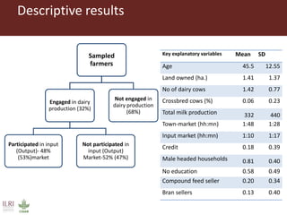 Analysis of milk production, butter marketing and household use of inputs in rural Ethiopia