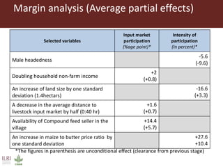 Analysis of milk production, butter marketing and household use of inputs in rural Ethiopia