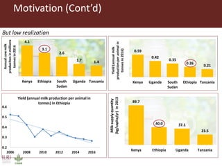 Analysis of milk production, butter marketing and household use of inputs in rural Ethiopia