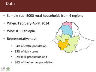 Analysis of milk production, butter marketing and household use of inputs in rural Ethiopia