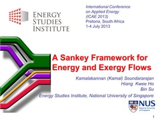 1 
A Sankey Framework for Energy and Exergy Flows 
Kamalakannan (Kamal) Soundararajan Hiang Kwee Ho Bin Su 
Energy Studies Institute, National University of Singapore 
International Conference on Applied Energy (ICAE 2013) Pretoria, South Africa 1-4 July 2013  