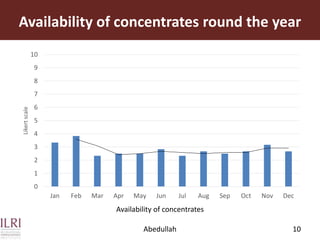 Dairy value chains in Pakistan: Stakeholders’ involvement and constraints analysis
