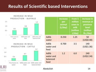 Dairy value chains in Pakistan: Stakeholders’ involvement and constraints analysis