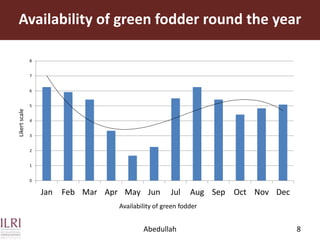 Dairy value chains in Pakistan: Stakeholders’ involvement and constraints analysis
