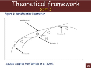 A metafrontier analysis of determinants technical efficiency in beef farm types: An application to Botswana