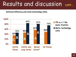 A metafrontier analysis of determinants technical efficiency in beef farm types: An application to Botswana