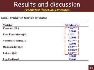 A metafrontier analysis of determinants technical efficiency in beef farm types: An application to Botswana