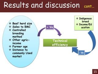 A metafrontier analysis of determinants technical efficiency in beef farm types: An application to Botswana