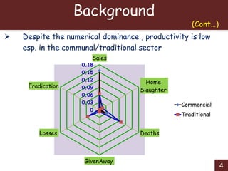 A metafrontier analysis of determinants technical efficiency in beef farm types: An application to Botswana