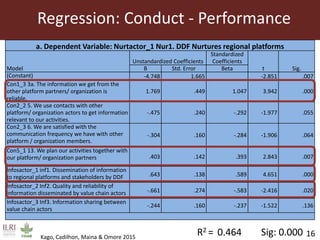 Influence of innovation platforms on information sharing and nurturing of smaller innovation platforms: A case study of the Tanzania Dairy Development Forum