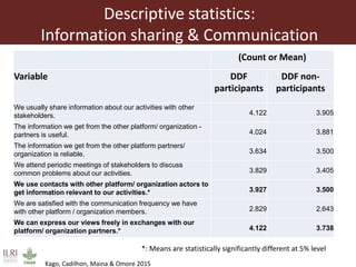 Influence of innovation platforms on information sharing and nurturing of smaller innovation platforms: A case study of the Tanzania Dairy Development Forum
