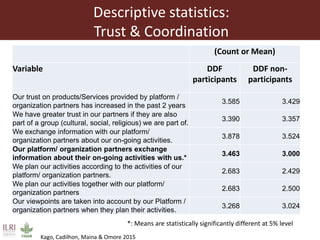 Influence of innovation platforms on information sharing and nurturing of smaller innovation platforms: A case study of the Tanzania Dairy Development Forum