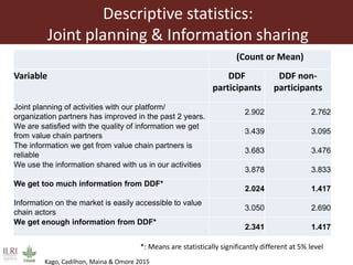 Influence of innovation platforms on information sharing and nurturing of smaller innovation platforms: A case study of the Tanzania Dairy Development Forum