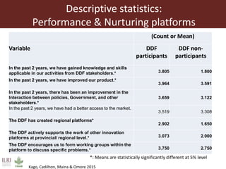 Influence of innovation platforms on information sharing and nurturing of smaller innovation platforms: A case study of the Tanzania Dairy Development Forum