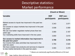 Influence of innovation platforms on information sharing and nurturing of smaller innovation platforms: A case study of the Tanzania Dairy Development Forum