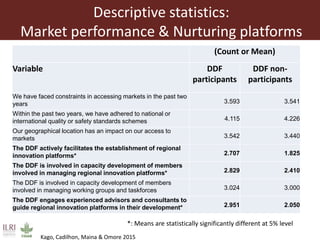 Influence of innovation platforms on information sharing and nurturing of smaller innovation platforms: A case study of the Tanzania Dairy Development Forum