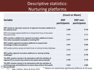 Influence of innovation platforms on information sharing and nurturing of smaller innovation platforms: A case study of the Tanzania Dairy Development Forum